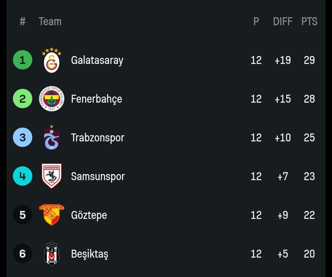 Bırakmak olmaz kavgayı <a href="/Samsunspor/">Samsunspor 🇹🇷</a>