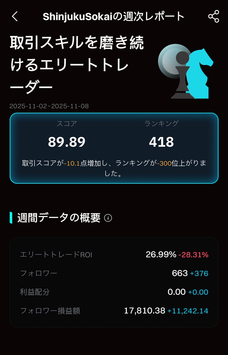 最近ビットコイン本当ずっと勝ってる。 ずっと取引履歴公開して年間ROI