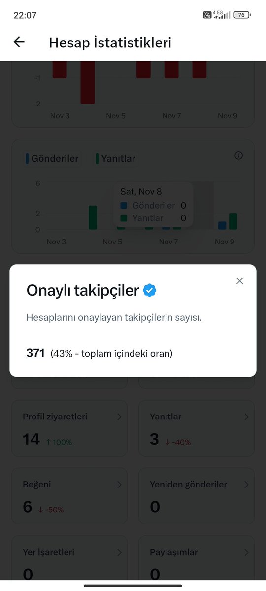 Beyler bu mavi tik olayı ne anasayfam full mavi tik takipçi kasmaya çalışan twitlerle dolu