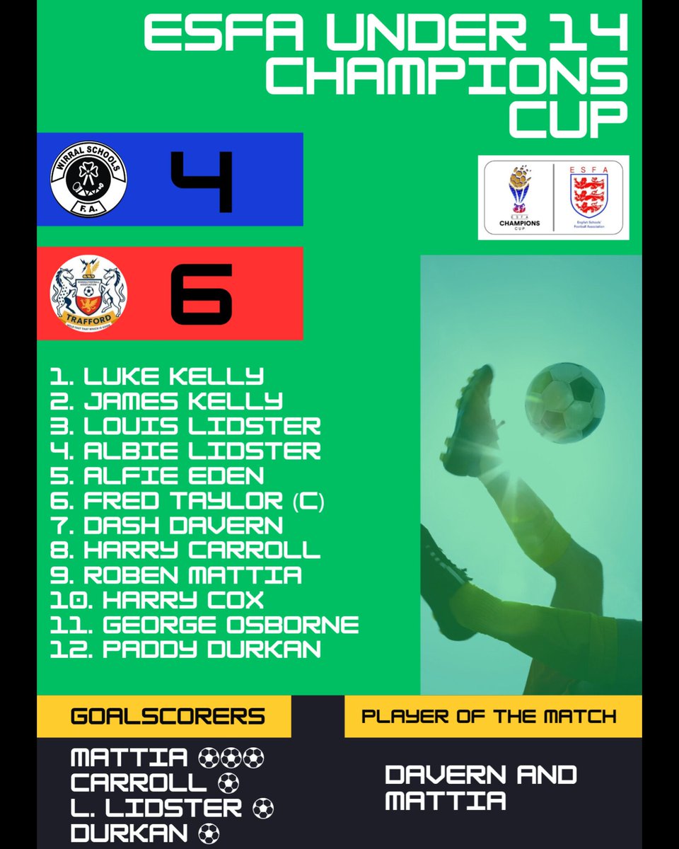 Our Under 14 squad from yesterday's <a href="/SchoolsFootball/">English Schools' Football Association</a> Champions Cup game. A total of five schools represented in the group:

<a href="/BTHCCPE/">BTH PE Dpt</a> / <a href="/AltyCollege/">Altrincham College</a> / <a href="/SaleGrammar/">SaleGrammar</a> / <a href="/DT_AoMSchool/">Ashton on Mersey</a> / <a href="/WellacreAcademy/">Wellacre</a>