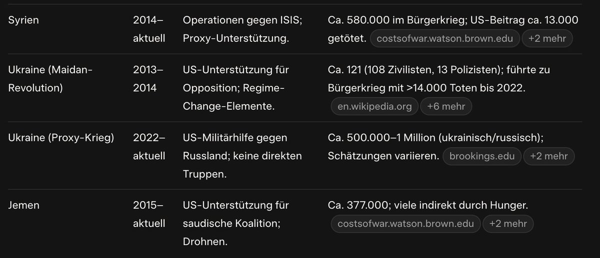 Zum Glück sind wir die Guten. Der #Wertewesten. Die "freie Welt". 

Die #NATO könnte ja schon morgen angegriffen werden. 😂🤣 (Alexander Sollfrank)

UNO Gewaltverbot gilt natürlich nur für die Russen 🥳. Die haben ja die Ukraine überfallen. Aus heiterem Himmel, oder wie uns die