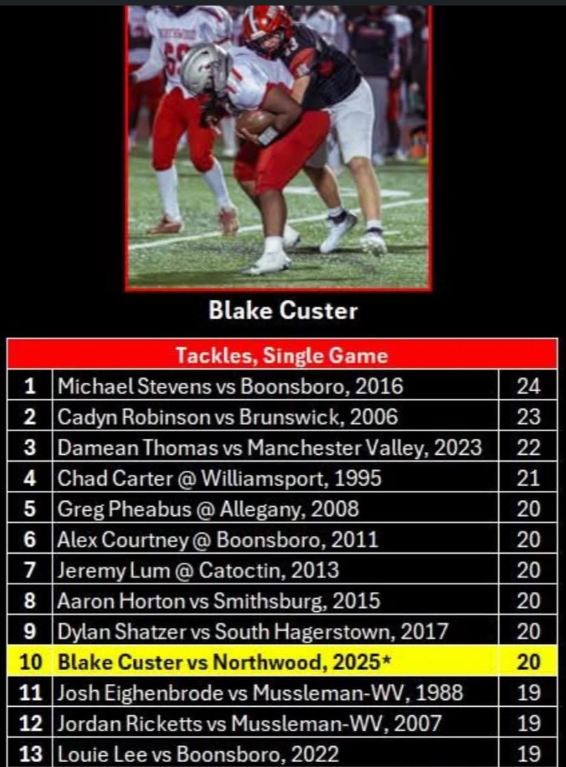 Blake Custer tweet media
