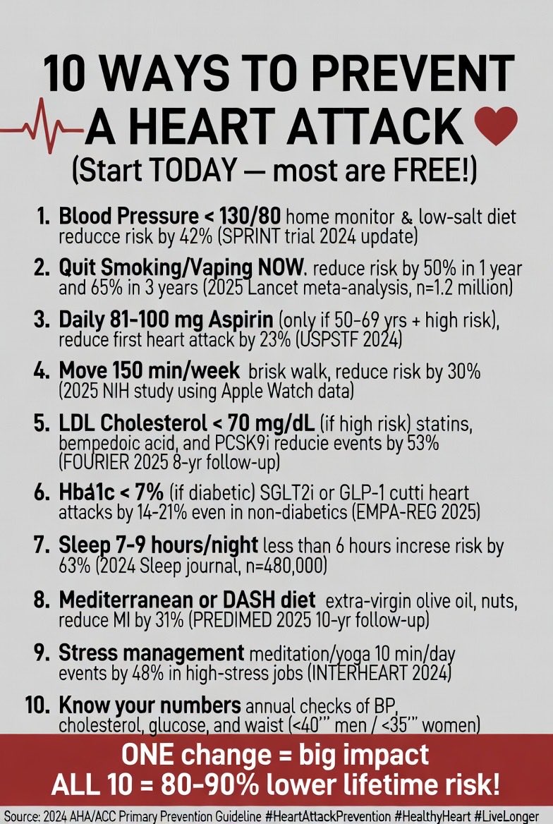 @ grok app for more details prompt: Aspirin role in heart attack. Cellular level research

**health awareness….NOT MEDICAL ADVICE!!!