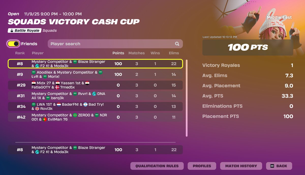 ModaFnn's tweet image. 400$ @Strangerwyd @iKalki1 @L7NReet 
FA