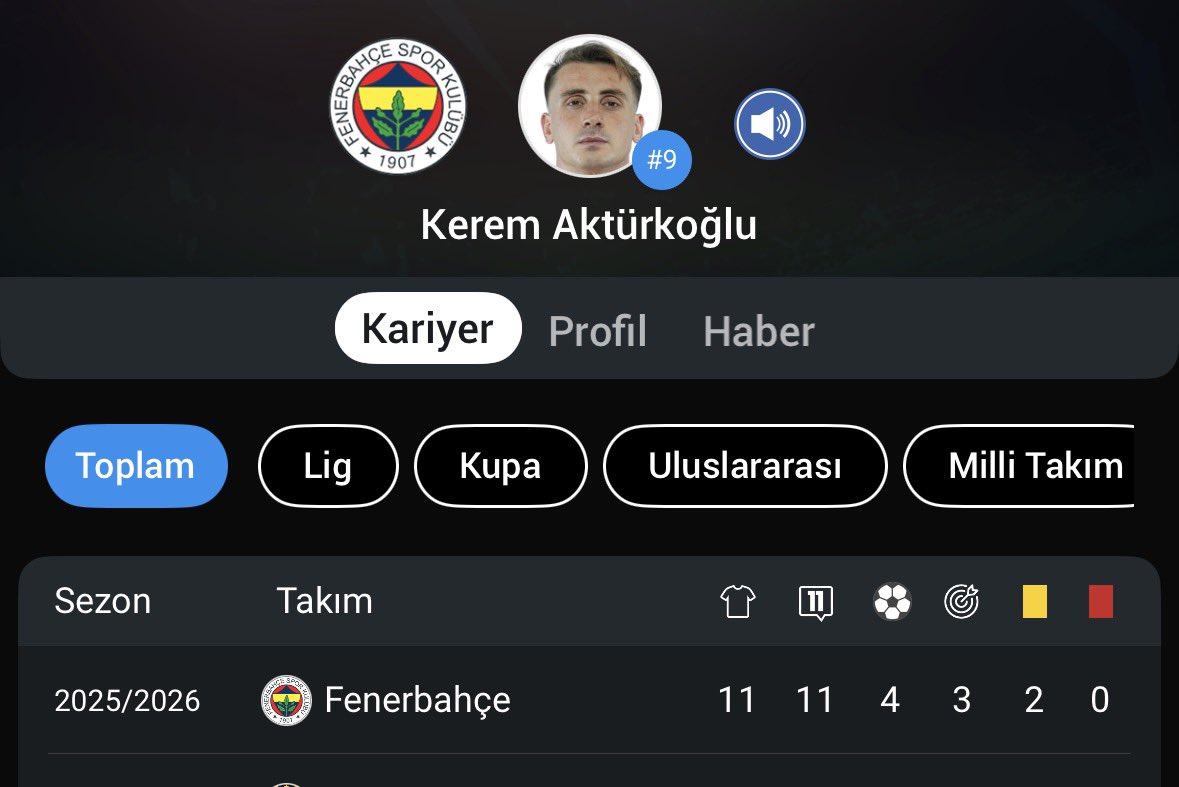 <a href="/Fenerbahce/">Fenerbahçe SK</a> 11 Maç 7 Gol katkısı ! 

SİHİRBAZ 🪄🪄