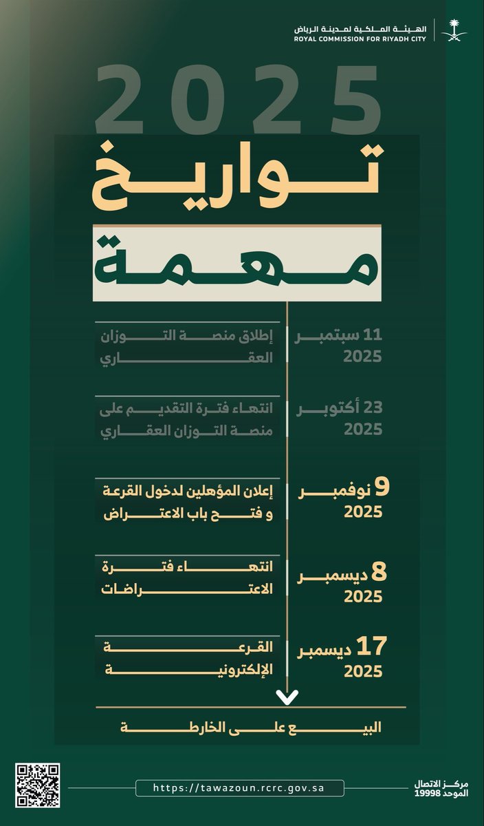 SF_SKD's tweet image. بشاير الخير ❤️🇸🇦

الإعلان اليوم ما هو نهاية الطريق بل بداية مرحلة
جديدة أكثر وضوح وأكثر ثقة #منصة_التوازن_العقاري تمثل تحول كبير في تنظيم السوق العقاري

ليست مجرد خدمة بل رؤية قيادية تهدف للمعالجة والحلول والفرص ستكون للجميع!