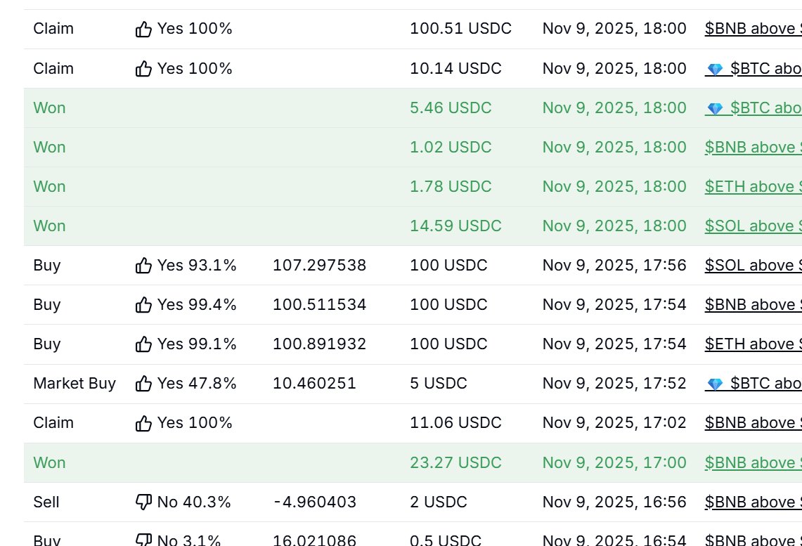 0x500k's tweet image. GN Quackers

A perfect day of predictions on LIMITLESS!
 Look at that history, it's not much but sunshine and green.☀️ 
Making money while watching the markets move... that's the good life. 
Thanks to the team for building such a clean and easy to use platform!

Don't stop…