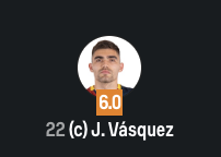 LTriAbroad's tweet photo. Another poor performance for Johan Vasquez today.

2x dribbled past, and won 1/10(!!!) duels. https://t.co/hegX92NAyv