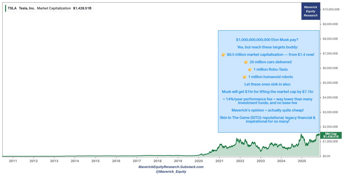 Maverick Equity Research tweet media