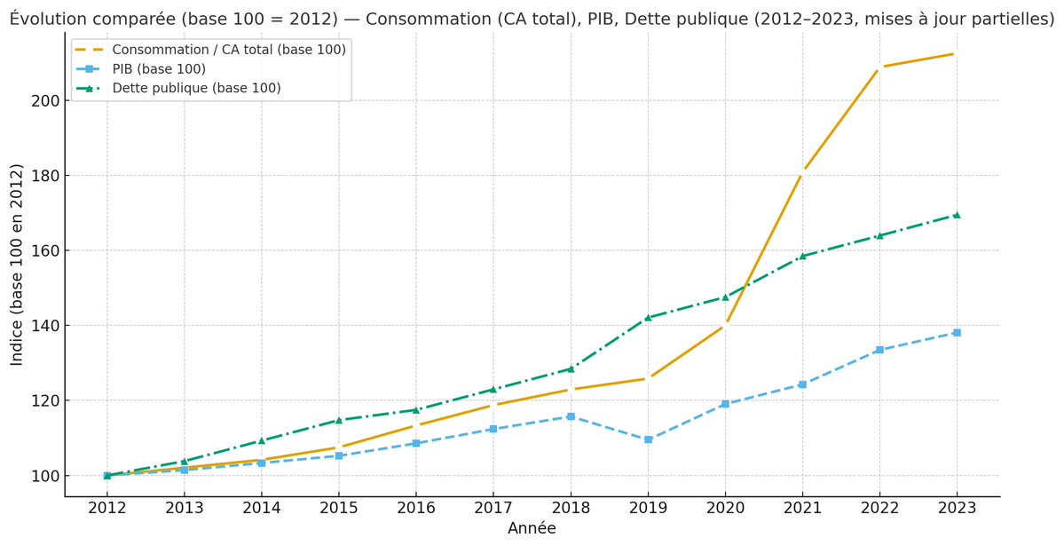 LeoLaStrophe's tweet image. Le #GrandRemplacement est la conséquence de la grande migration d&apos;Africains vers l&apos;#Europe organisée par la finance mondiale. 
Il s&apos;agit de faire croitre le nombre de consommateurs en &quot;mode occidental&quot;. 
Un Africain arrive avec rien mais a besoin de tout. 
1 logement, 1 voiture,…