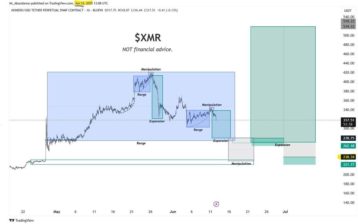 Abundance | Capital Rotation tweet media