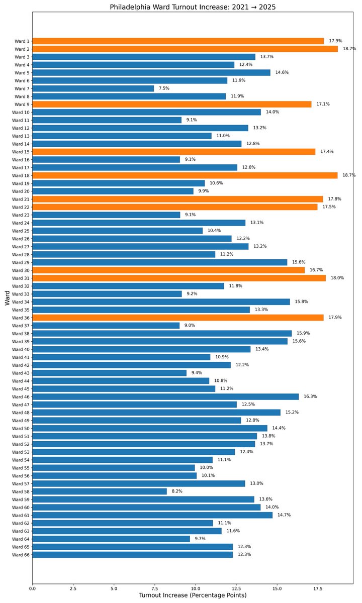 18th Ward Democrats tweet media