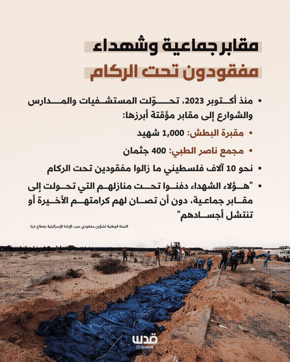 Gaza has become the world’s largest mass grave, with thousands of martyrs and missing persons still beneath the rubble since October 2023.