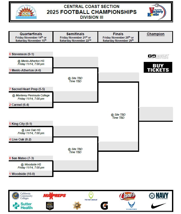 cifccs's tweet photo. 2025 CCS Division 3 Football Bracket https://t.co/6SqTLnLZBf