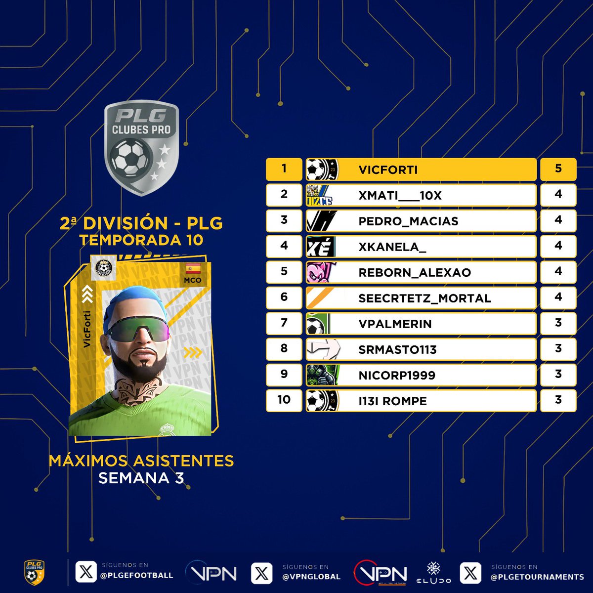 PLG España tweet media