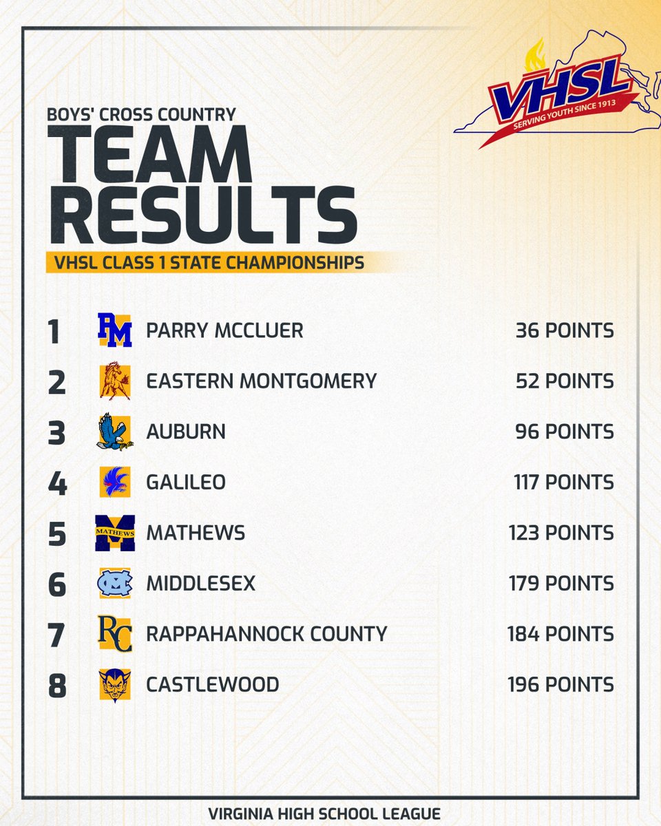 VHSL Athletics tweet media