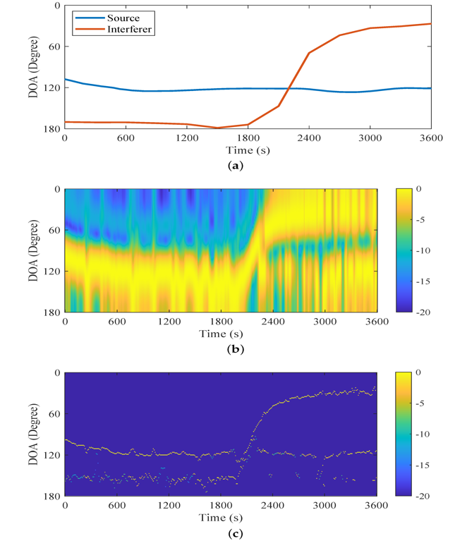 RemoteSens_MDPI's tweet image. 👇👇 Gridless #DOA Estimation Method for Arbitrary #Array Geometries Based on Complex-Valued Deep #NeuralNetworks

✍️ Yuan Cao et al.
🔗 brnw.ch/21wXl8U