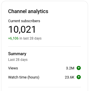 I did not expect to get here this quickly!! Thanks everyone for the support. I'm super excited for the next chapter!