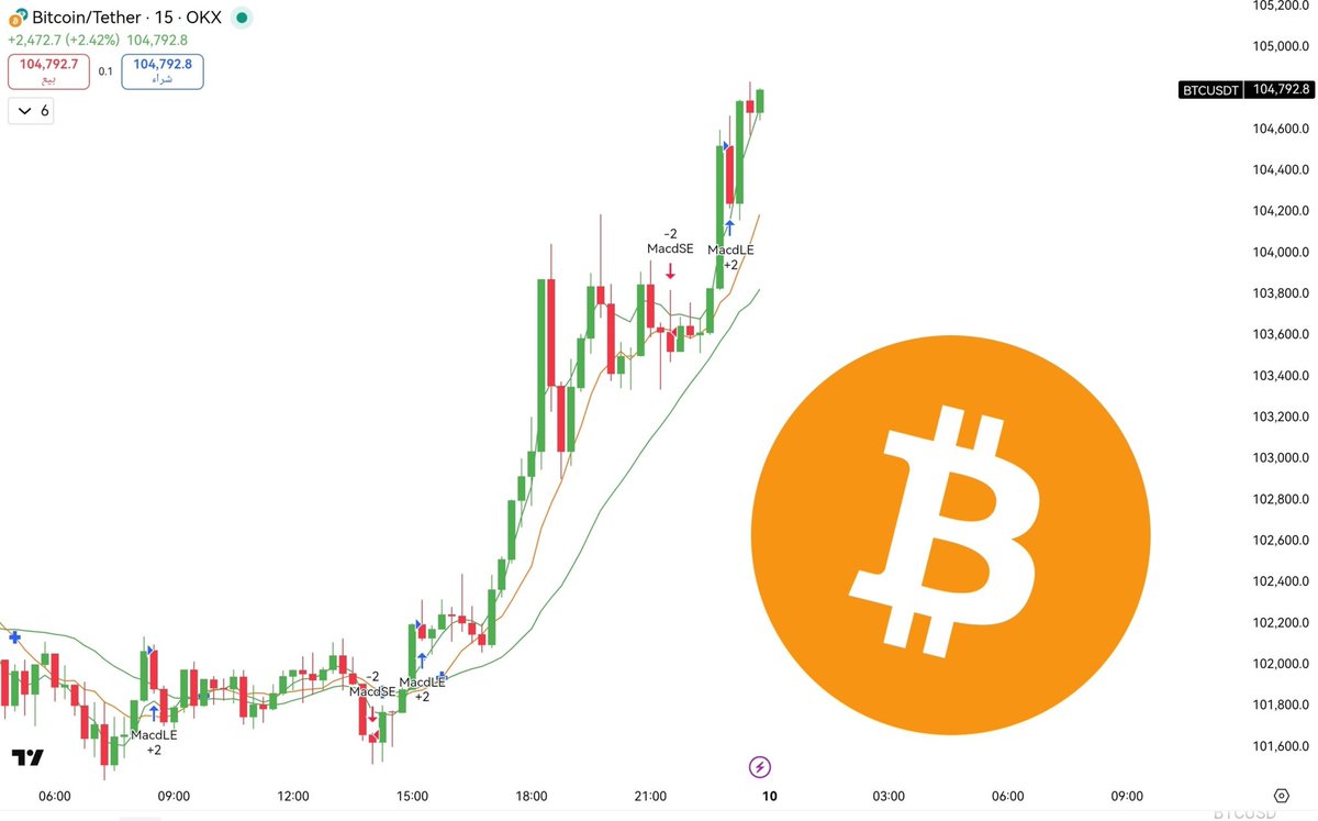 cryptowhalepro1's tweet photo. وينهم جماعة البيتكوين إلى الهاوية 😂😂
#CRYPTOWHALE #CRYPTOMARKET #CRYPTO #BITCOIN #BINANCE https://t.co/SZwyOxWRhG