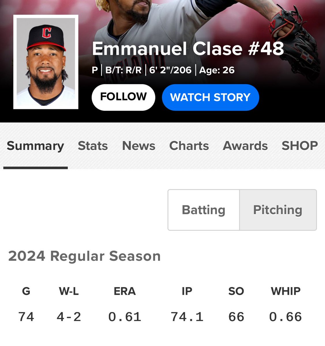 BaseballWRLD_'s tweet photo. Insane that 2024 Emmanuel Clase was throwing balls on purpose and still did this https://t.co/XYKBDbhtyB