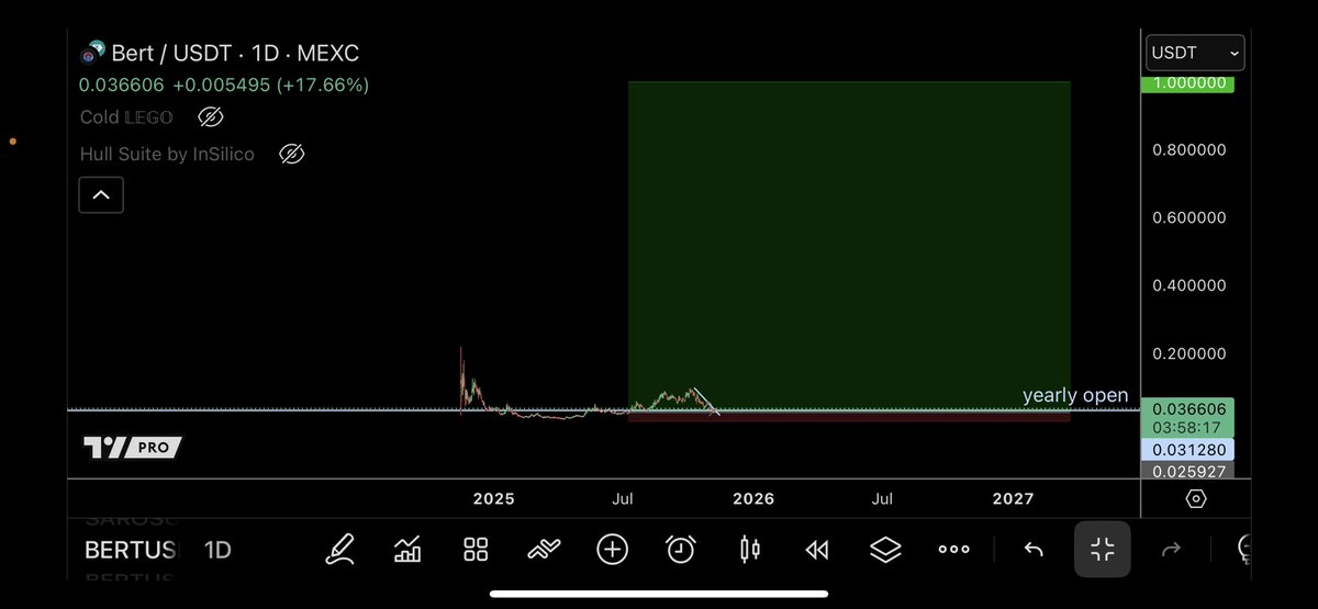 trader1sz's tweet image. $DOGE and $BERT time