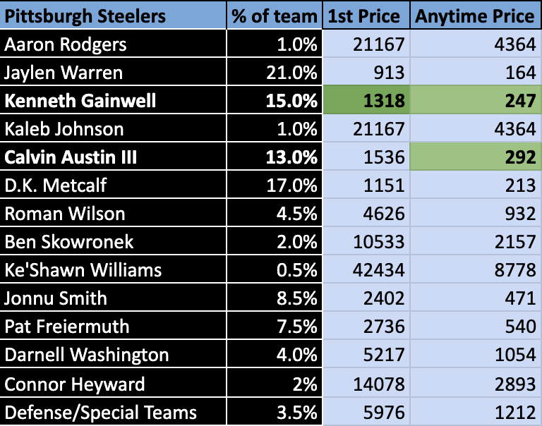 The Prop Dealer tweet media