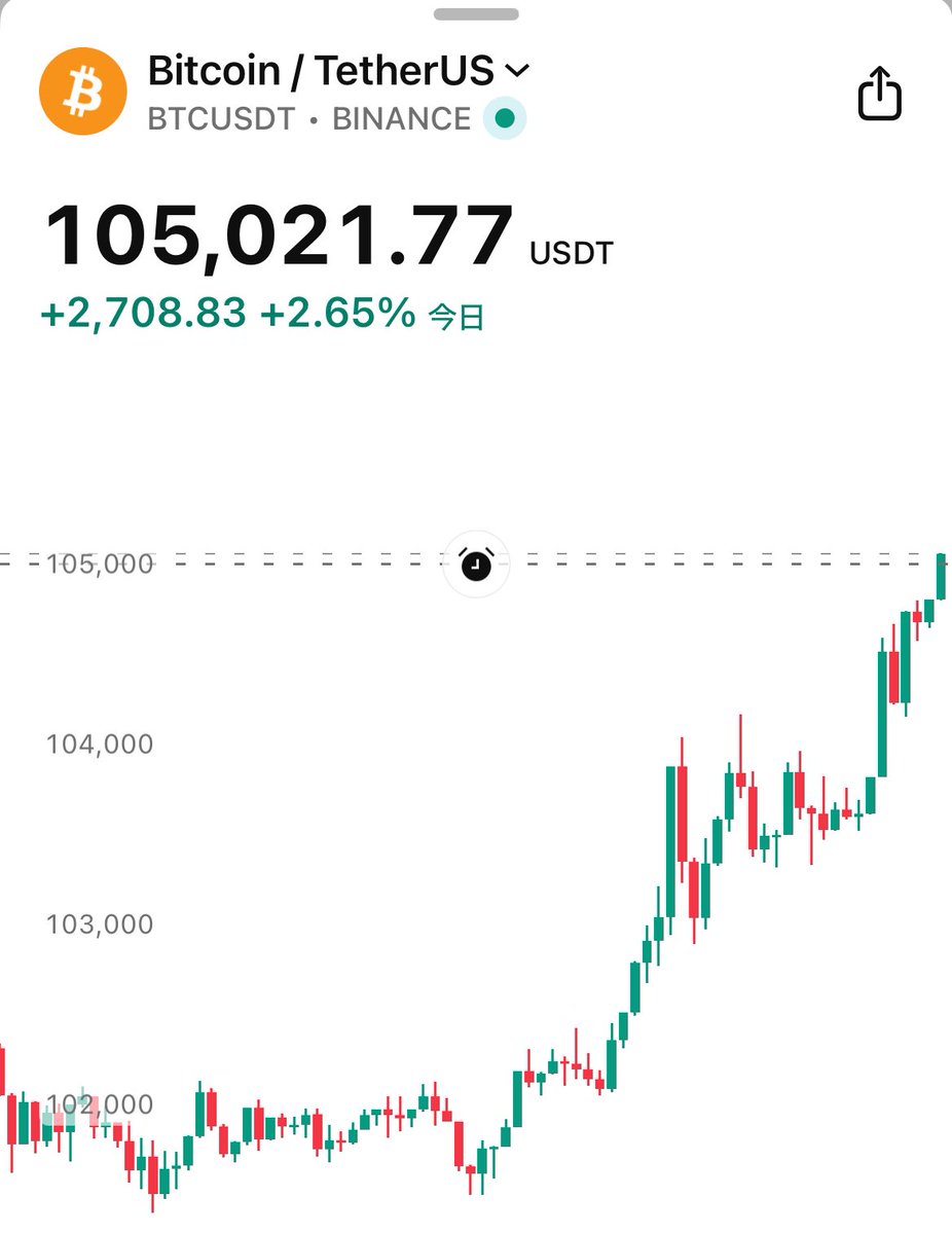 速報】㊗️ビットコイン、105,000ドル突破！🎉