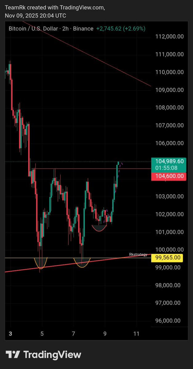 RK_Signals's tweet image. $BTC,,👌🔥

higher 🚀