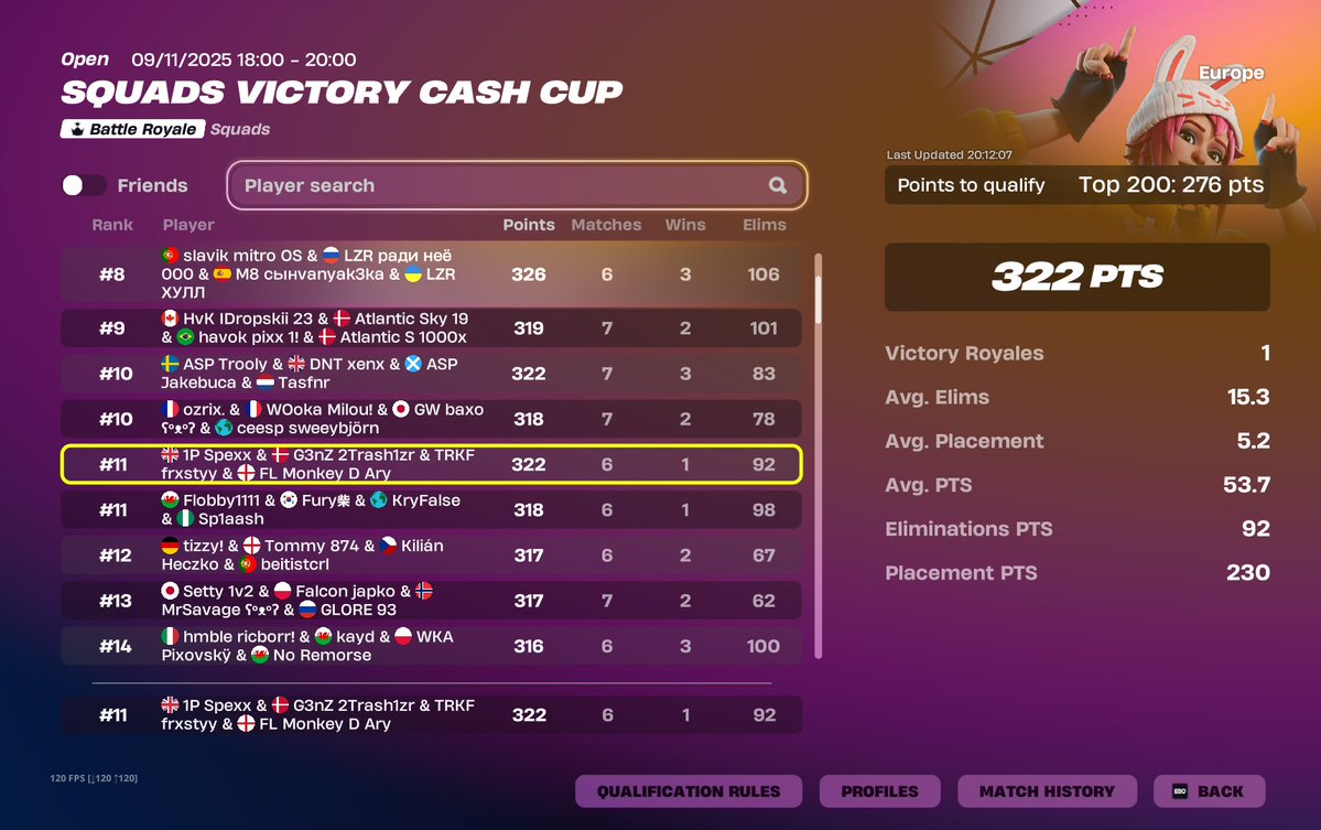 Qualed EU <a href="/Spexxfnr/">Spexx</a> <a href="/EgoistAry/">ary1x</a> <a href="/2TrashFN1/">G3nz 2Trash1zr</a> 🐐🐐
<a href="/Trkf_Esport/">TRKF E-Sport</a>