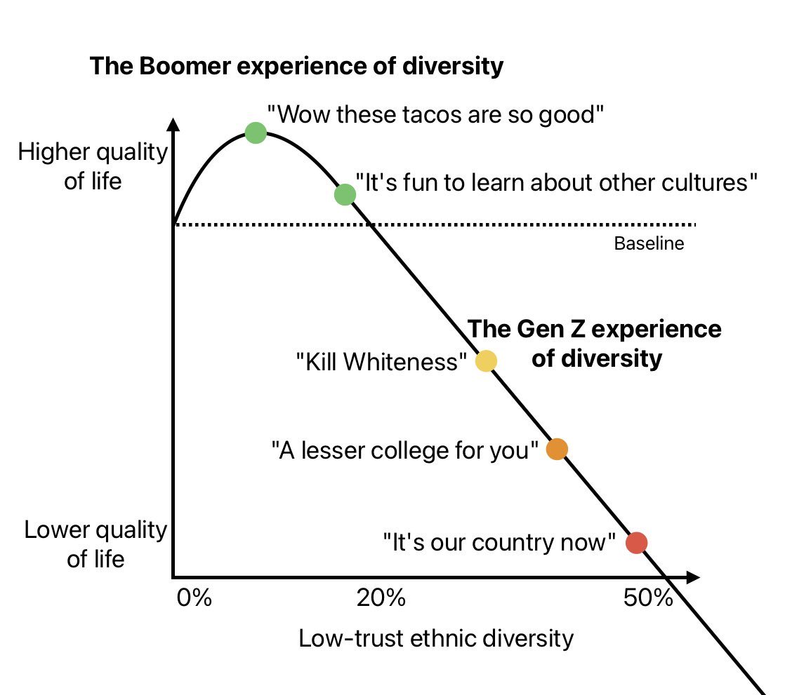 r_b_t_r's tweet image. Yep