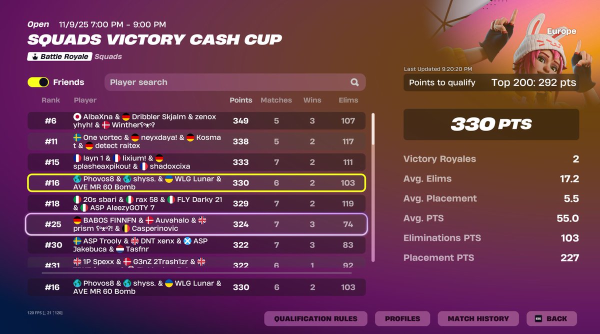 qualed squad vcc with <a href="/Lunar_FN1/">Lunar_fn1</a> /<a href="/PhovosGR/">Phovos</a> / <a href="/shysfnr/">shyss</a>  my 🇬🇷 🐐

<a href="/Averiour/">AVERIOUR GAMING</a>  🏆