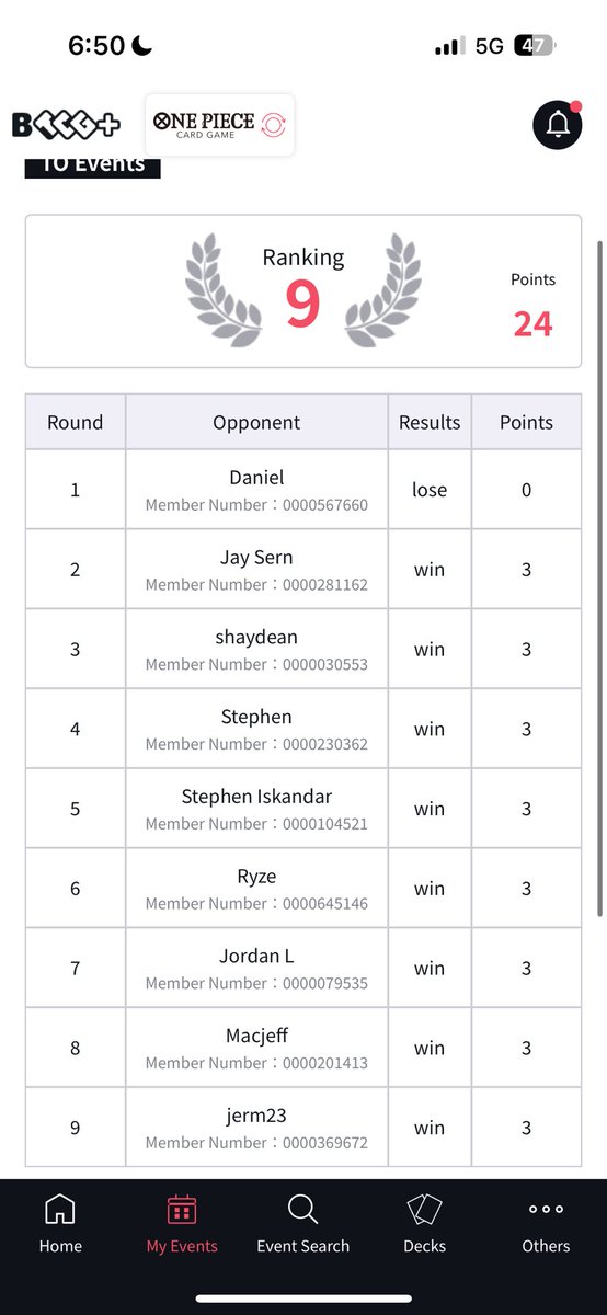 One Piece Sydney Regional last OP12 Tournament heading into OP13!

Made top 16 with UP luffy, wanted to try topping with a different deck

(Playing from 0-1 is not enjoyable)

Back to OP13 gaming

Thanks to my testing partners HQ and <a href="/eternalmagiccc/">Eternal Magic</a> for sponsoring