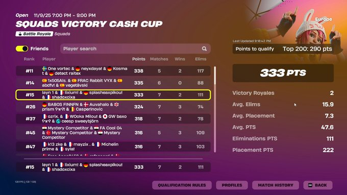 15th qualed squad finals w twins &amp; <a href="/Splasheax/">2R Splasheax</a> 

FA