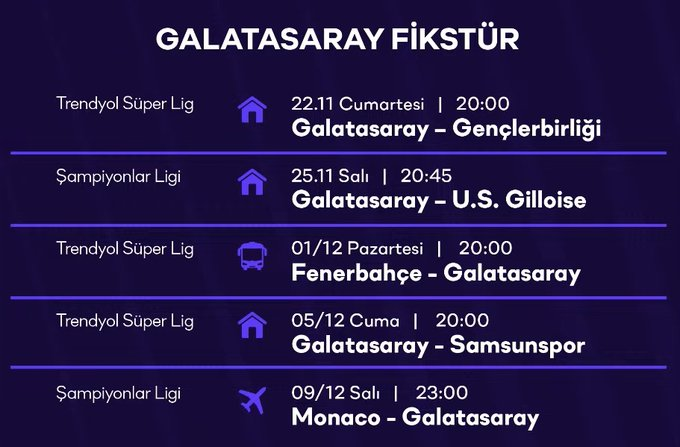 Ligi otobusle turladigi haftalarda 7 puan birakan Winner GS