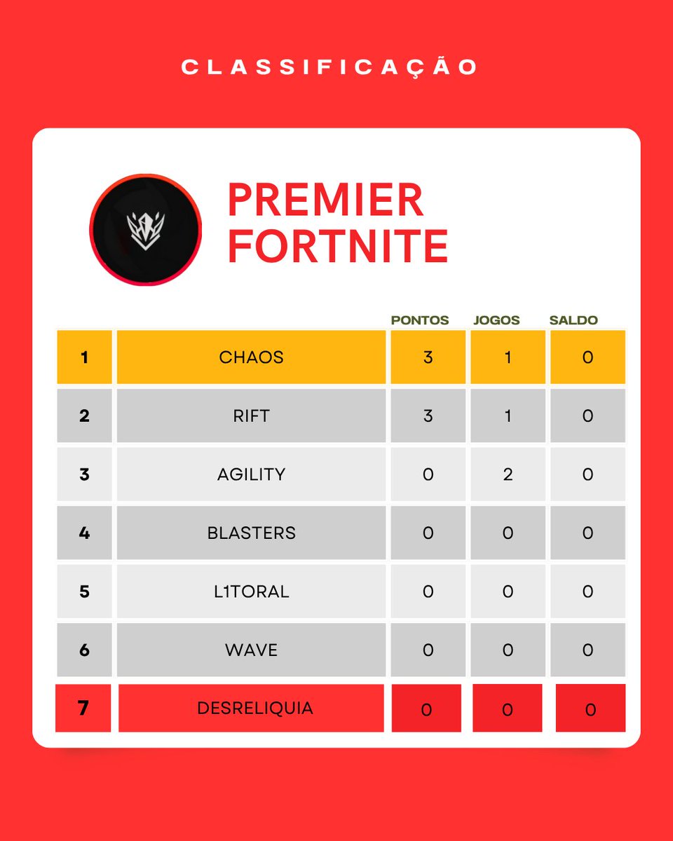Fortnite Premier tweet media