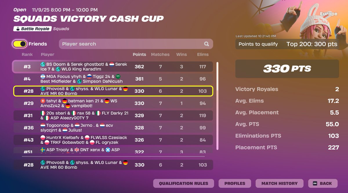 Qualled with my boys  jobs not done <a href="/ArclightFN1/">AVE ARCLIGHT</a>  <a href="/PhovosGR/">Phovos</a>  <a href="/shysfnr/">shyss</a>