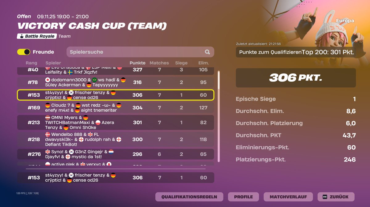 st4yzyy's tweet image. #153 qualed finals w/ @Tenzyfnr @Crypticfnr @censefps