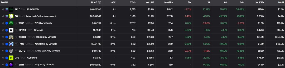 TheCryptoKazi's tweet image. Our bags are looking good here.

Imagine what happens,

once ETH breaks out.

You&apos;re not prepared.
