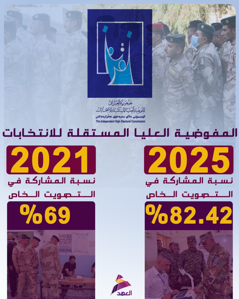 نسبة المشاركة في التصويت الخاص 
بحسب اللجنة العليا للانتخابات 
أعلى من الانتخابات السابقة بكثير 
الناس تريد تحافظ على رزقها وعوائلها
خصوصا الرئيس السوري في البيت الأبيض 
الشيعة يشعرون بالخوف 
على أرزاقهم وأمانهم ووجودهم 
يريدون الاحتفاظ بالعملية السياسية
لانها الخلاص الوحيد