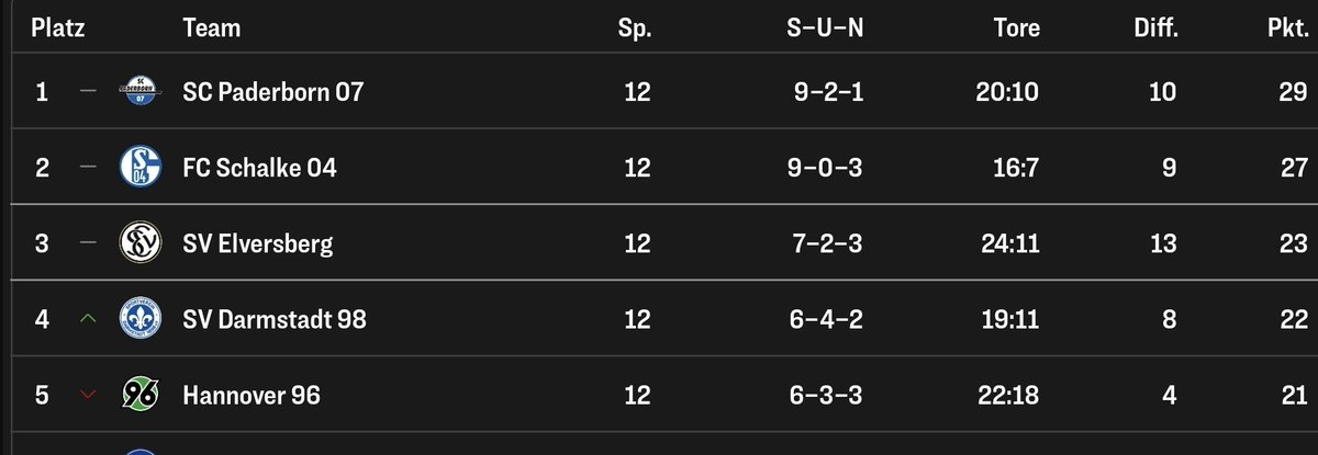 𝙂𝙚𝙣𝙤𝙨𝙨𝙚 𝘽𝙡𝙖𝙪-𝙒𝙚𝙞ß tweet media