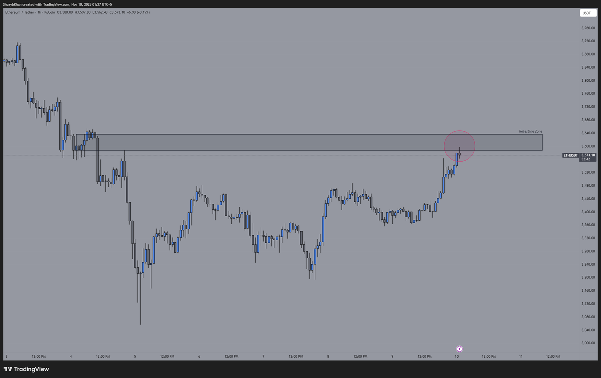 Ethereum in retesting zone as we expected! 

#Bitcoin #ETH