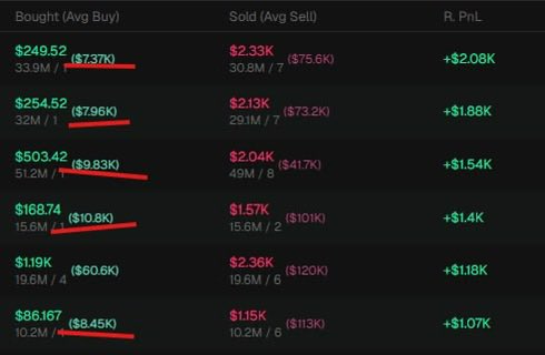 Eyo all jokes aside i only have 2,5% on Dev wallet all others are snipers

Yeah right go milk some cows stupid ass farmer