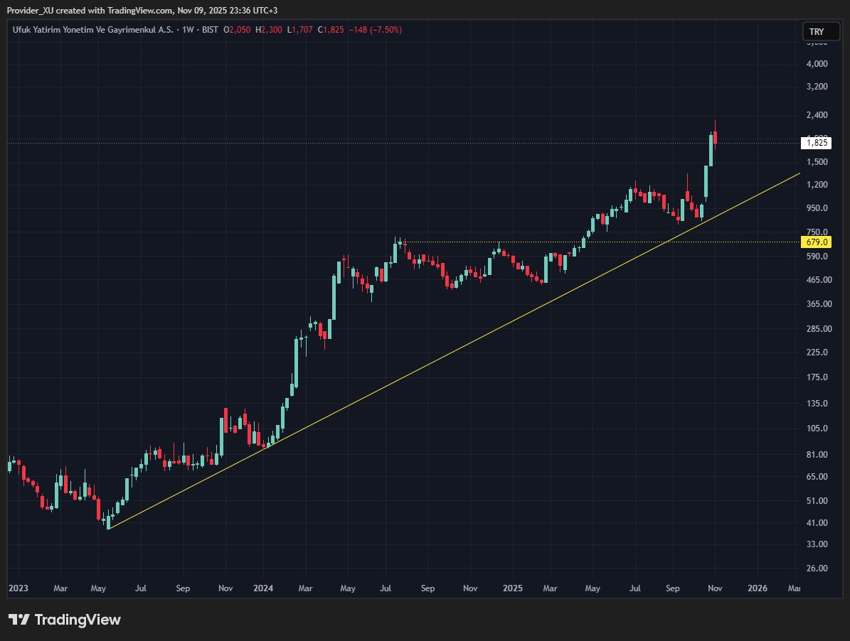 #ufuk 

Foncular uçuranlar tek çalışanlı patronlar ama en çok kazandıranlar...