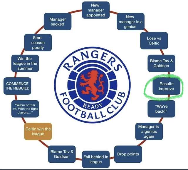 <a href="/_CM_67_/">C</a> following the cycle perfectly so far