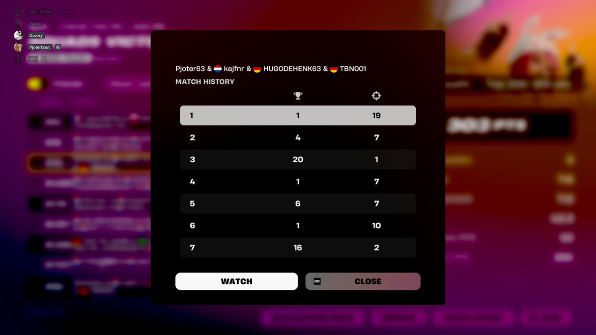 Gekwalificeerd met <a href="/Hugodehenk/">Ron</a> <a href="/Tbn001Kaj/">TBN001</a> en <a href="/kajfortje/">kajfnr</a> in 6 games