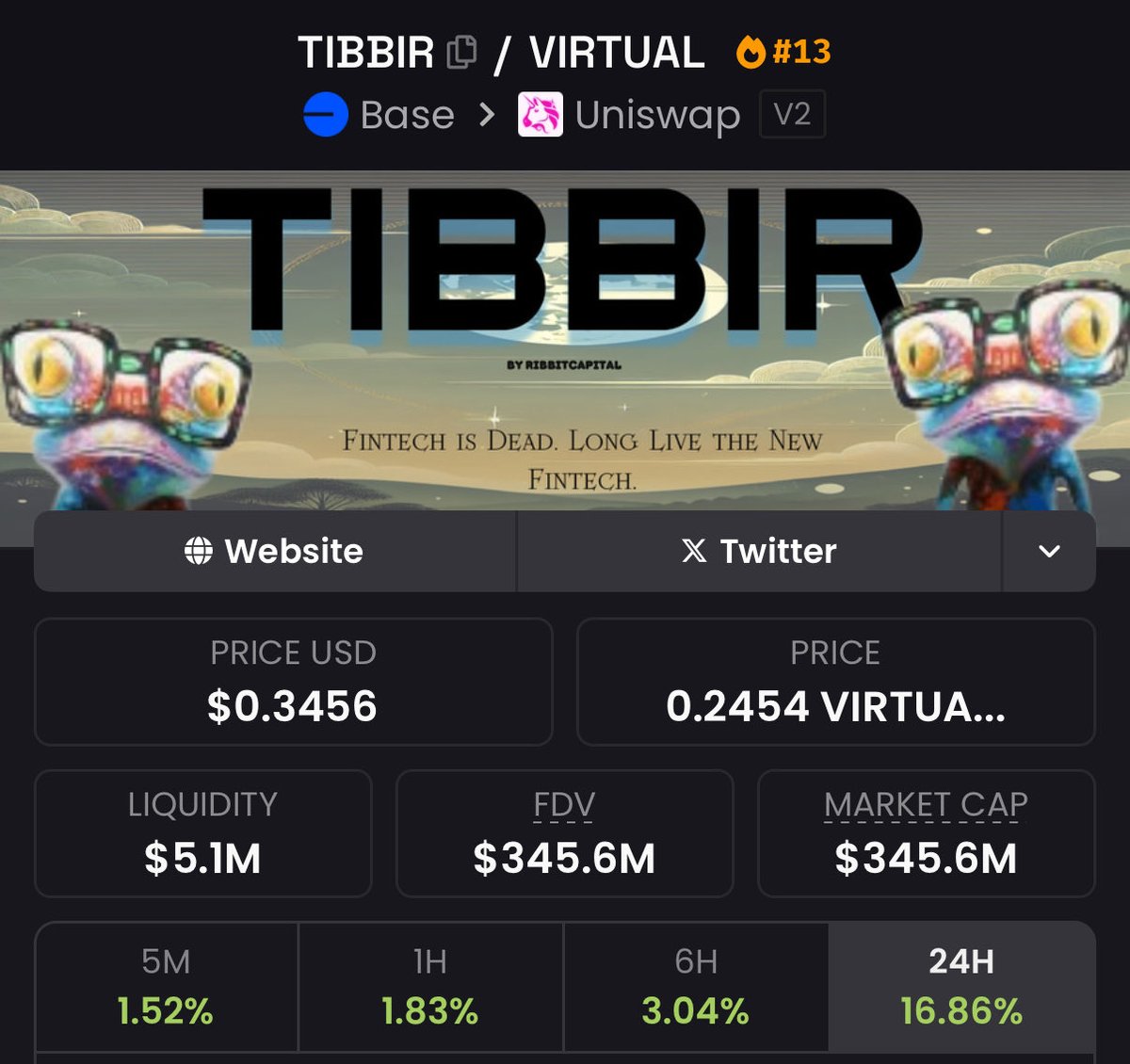 Despite market conditions, this store of value is still edging towards ATHs.