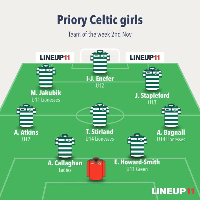 Priory Celtic Girls Team of the Week, Sunday 2nd November 

Congratulations to all the Priory Celtic Girls team players who have been voted Player of the Match and therefore nominated for the Team of the Week. Here are the Girls who were chosen this week.