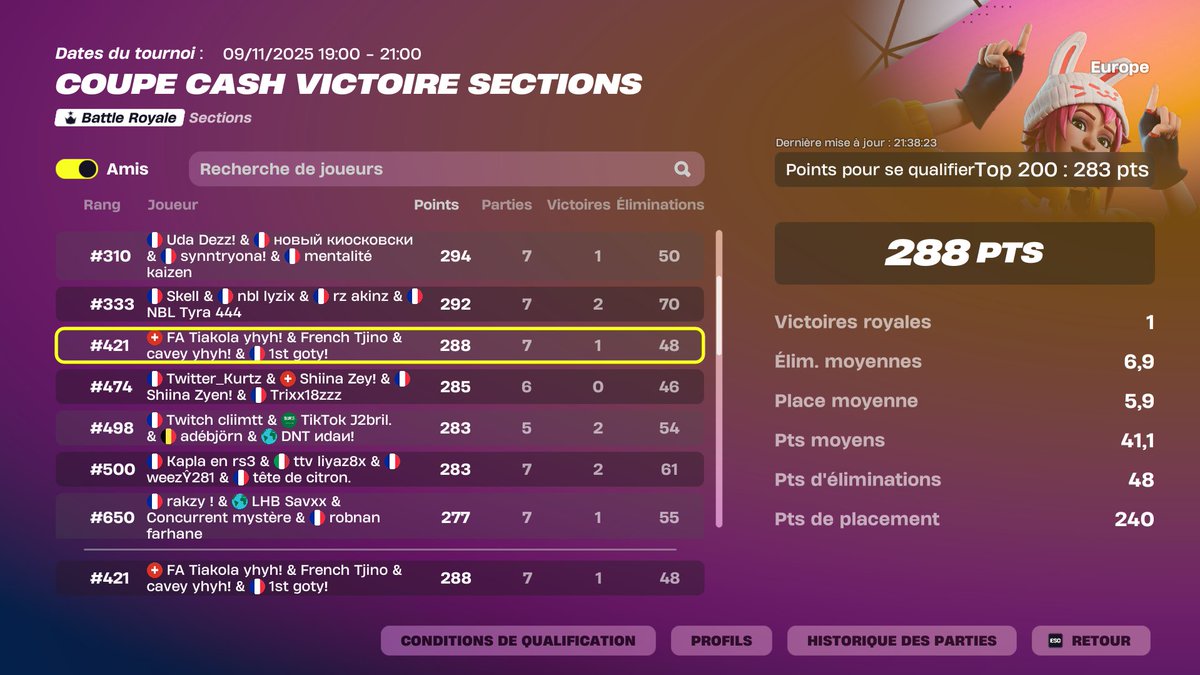 Dommage pas loin de la qual w/ <a href="/krayy2k/">krayy2k🍀</a> <a href="/NaYzFNBR1/">NaYz</a> <a href="/ichiixfn/">fa ichixx</a> focus next 🫶 

Still F/A