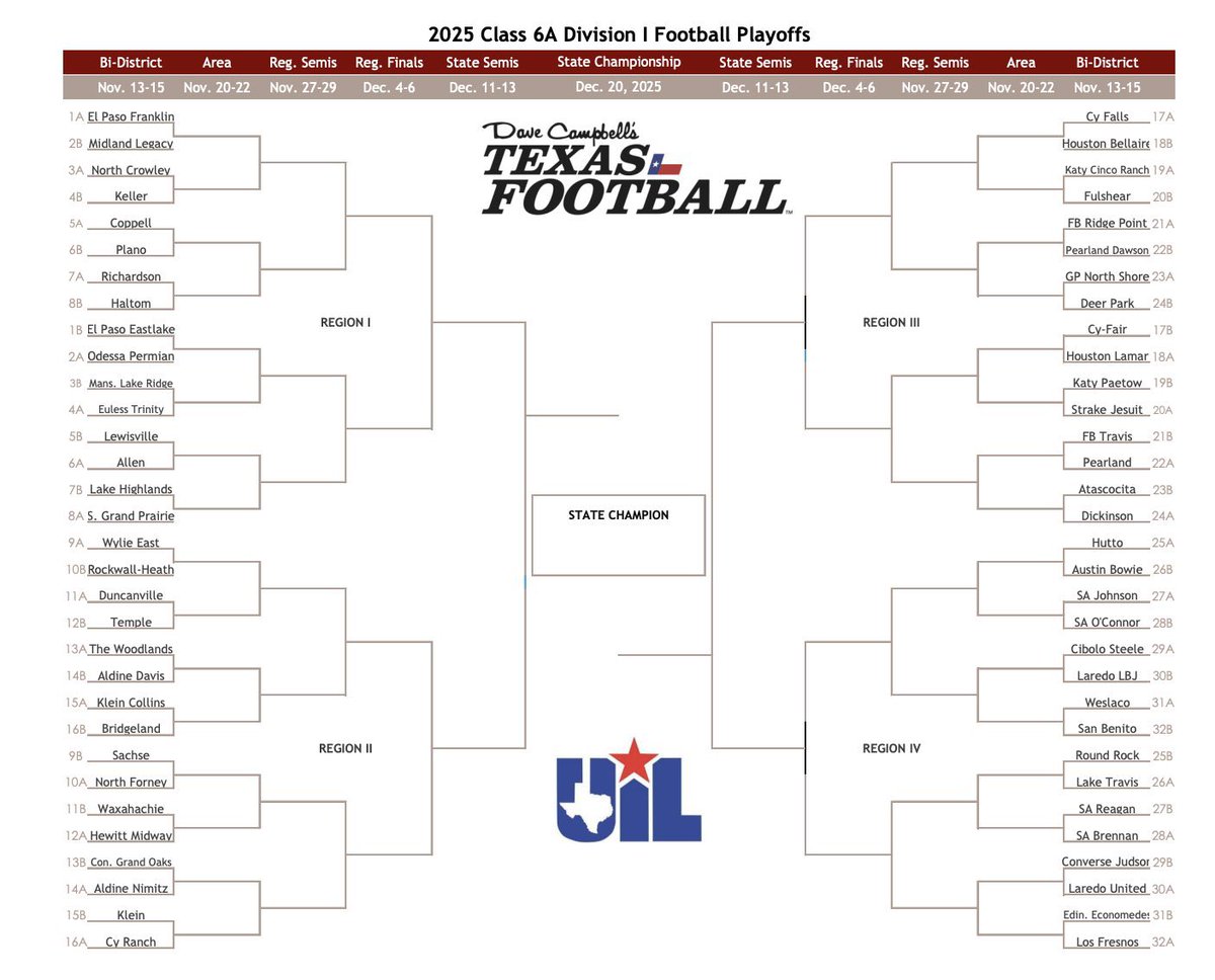 Tip of Tex Football tweet media