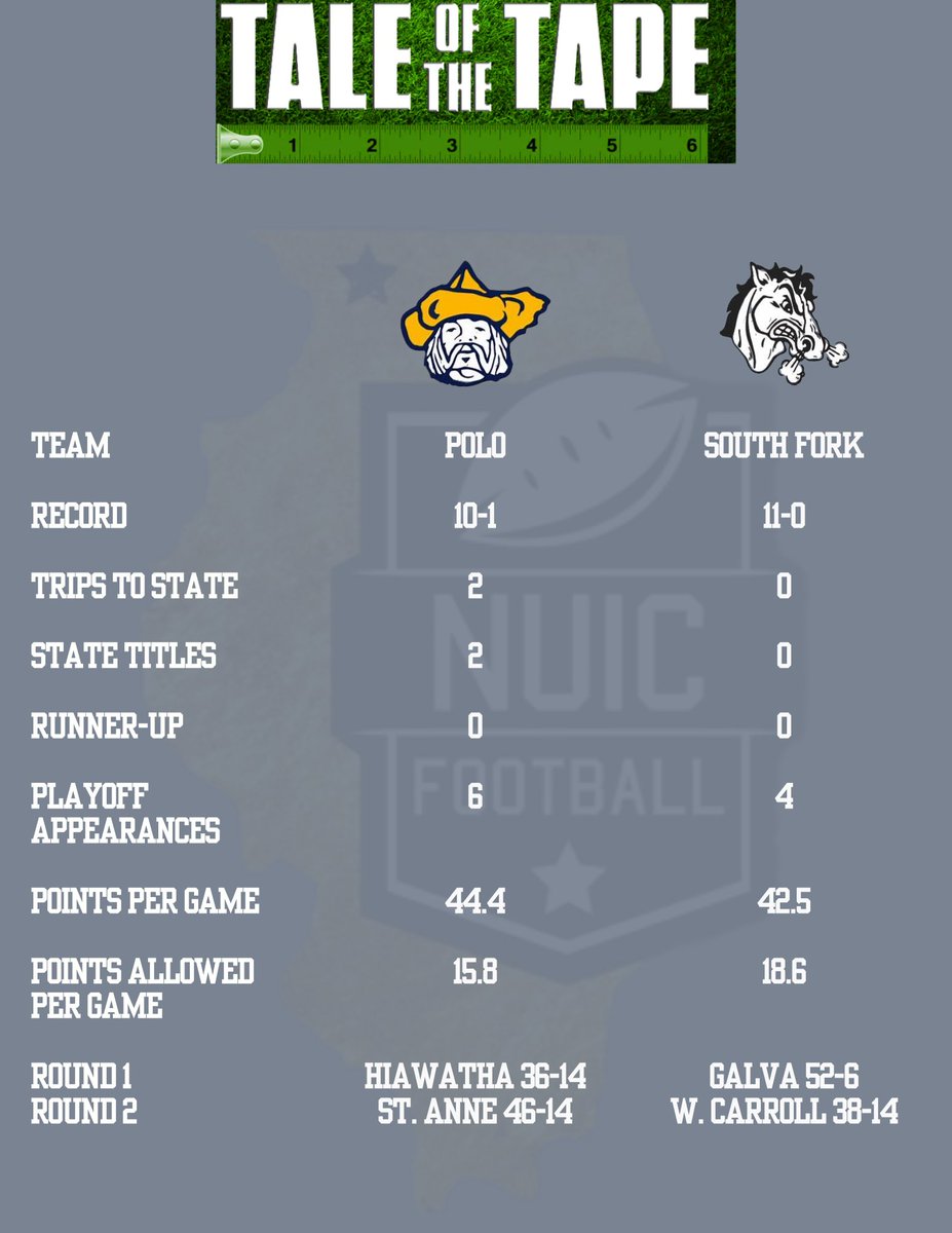 NUIC Football tweet media